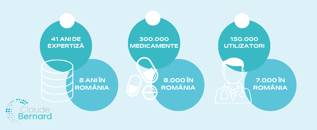 Cifre cheie Baza de medicamente Claude Bernard 2026